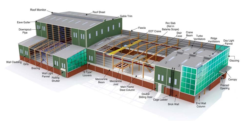 factory-shed