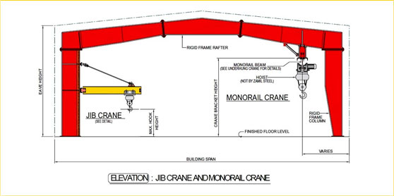 Industrial Overhead Crane System for PEB Structures