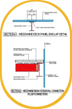 Roof Extensions